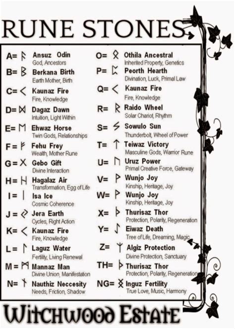 The Ancient Origins of Witchcraft Rune Symbols